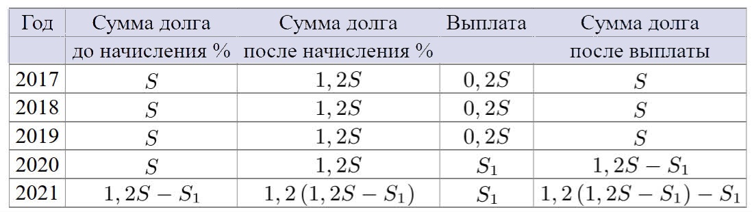 Иллюстрация к заданию №20295