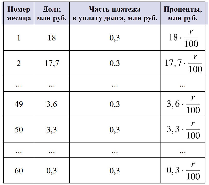 Иллюстрация к заданию №20352