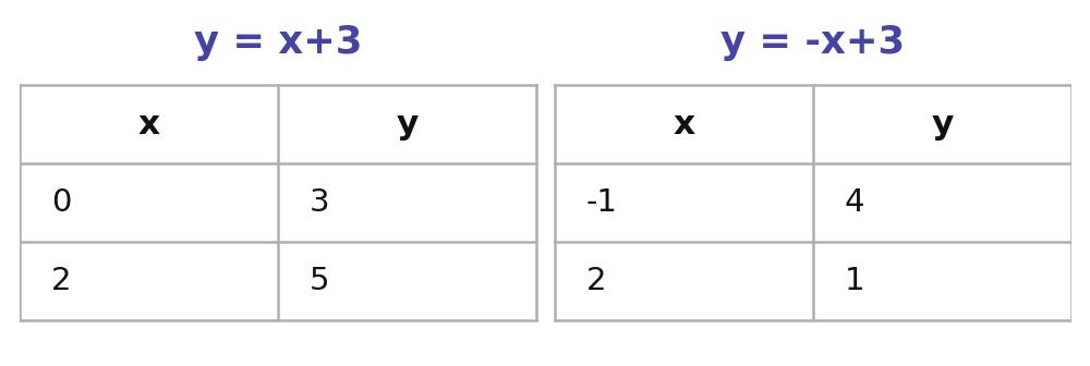Иллюстрация к заданию №20451